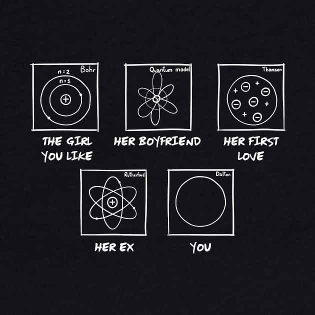 The Atom You Like by Andropov